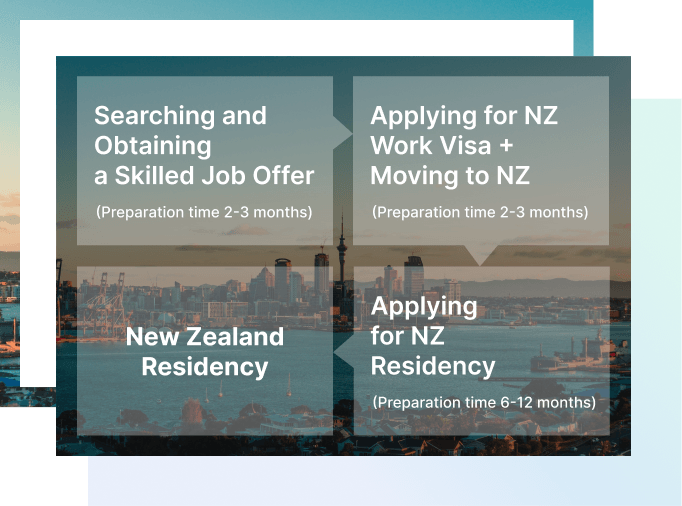 Highly Skilled Migrant Resident Visa NZ Immigration Chambers