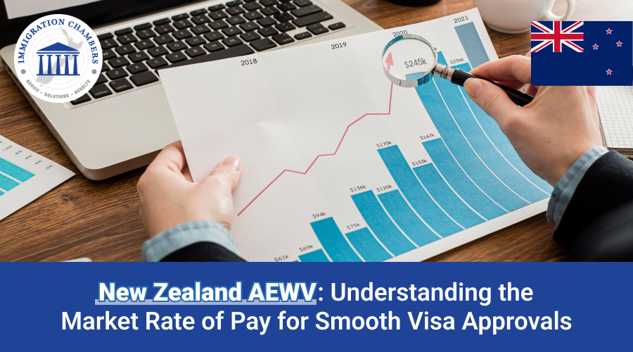 New Zealand AEWV: Understanding the Market Rate of Pay for Smooth Visa Approvals