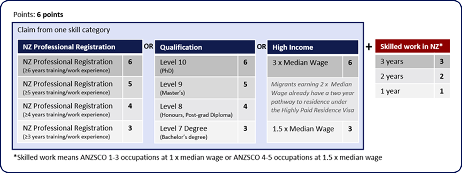 How to Move from an NZ Student Visa to NZ Permanent Resident Visa ...